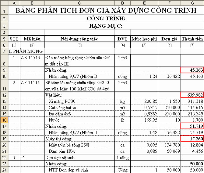 Phần mềm dự toán - Học lập dự toán xây dựng công trình bằng hình ảnh - Bảng phân tích đơn giá xây dựng công trình