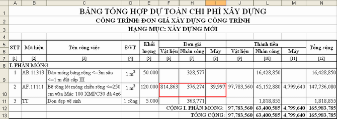 Đơn giá xây dựng công trình ba thành phần vật liệu, nhân công, máy thi công