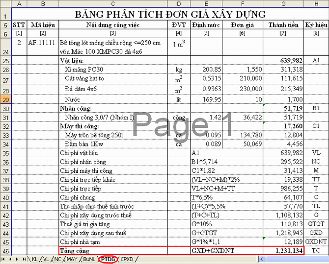 Phân tích đơn giá xây dựng công trình đầy đủ bao gồm chi phí nhà tạm