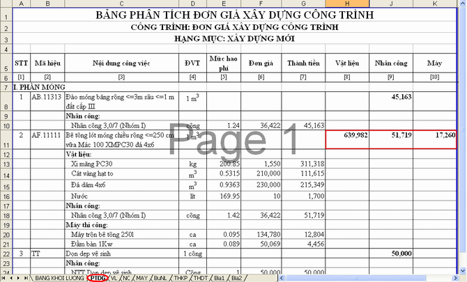 Đơn giá xây dựng công trình không đầy đủ