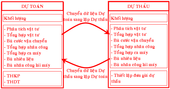 Phần mềm dự thầu - Phần mềm đấu thầu - Phần mềm lập dự thầu